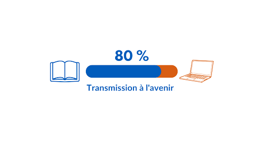 80% Transmission à l'avenir - Infographie